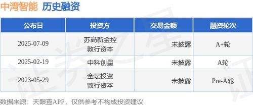 中湾智能完成A轮融资，加速硬件开发与销售业务拓展